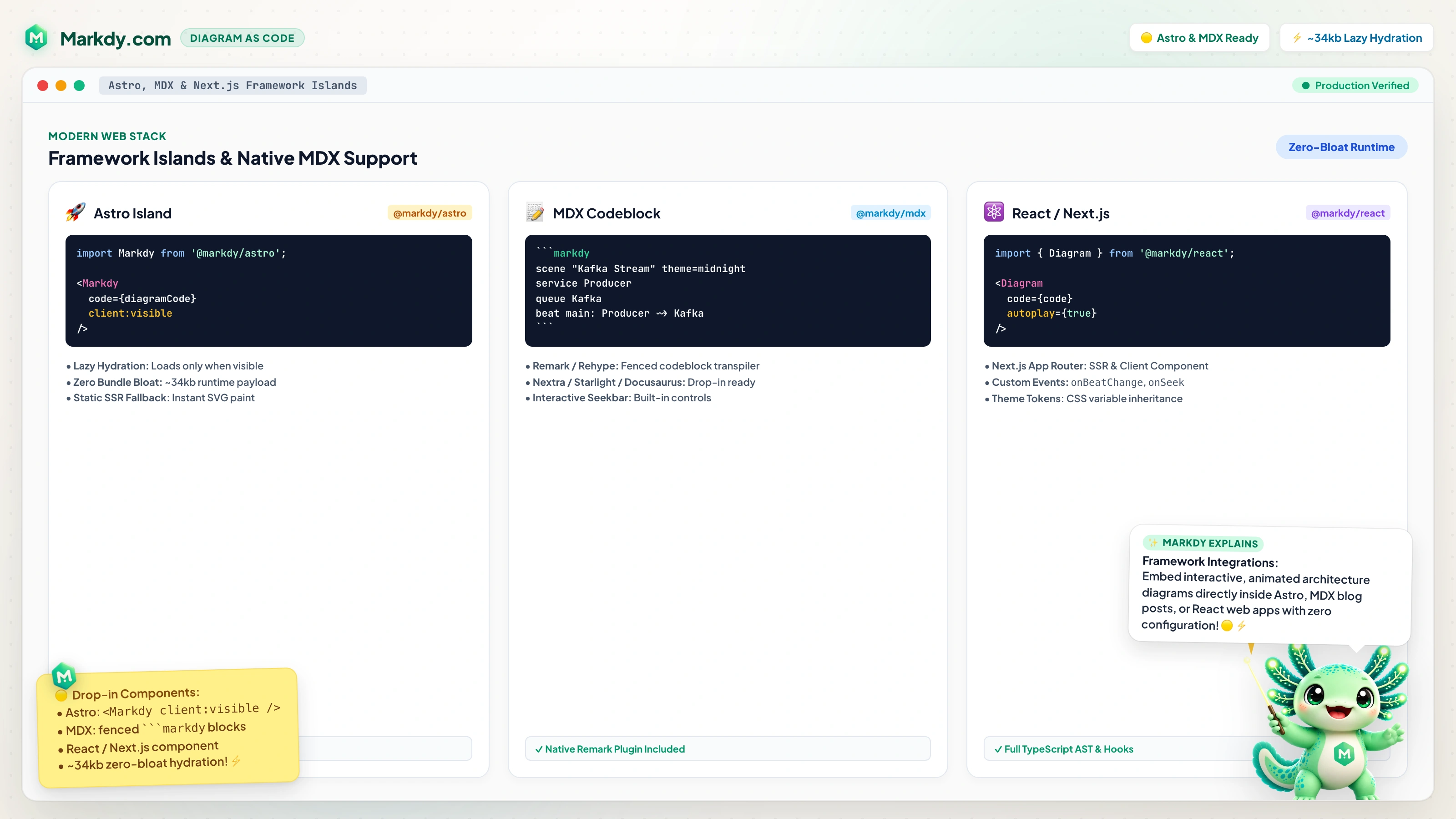 Astro, MDX, and React Framework Integrations